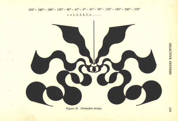 Derivative Design - Schillinger